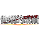 他媽的成績 (fuck)