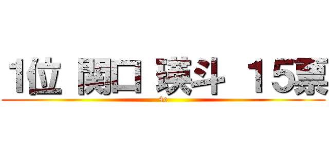 １位 関口 瑛斗 １５票 (4c)