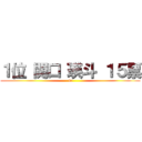 １位 関口 瑛斗 １５票 (4c)