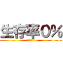 生存率０％ (キチガイの絵)