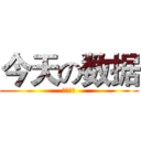 今天の数据 (尽快统计)