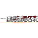 一日課程報名表 (attack on titan)