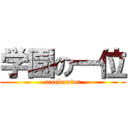 学園の一位 (accelerator)