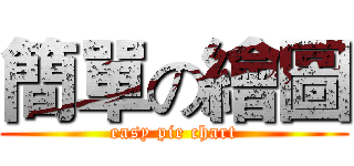 簡單の繪圖 (easy pie chart)