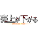 売上が下がる (attack on titan)