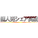 個人売シェア実績 ()