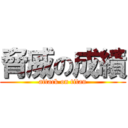 脅威の成績 (attack on titan)