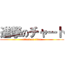 進撃のチャート (attack on titan)