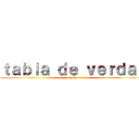 ｔａｂｌａ ｄｅ ｖｅｒｄａｄ (logica y solucion)