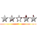 ★★☆★★ (★)